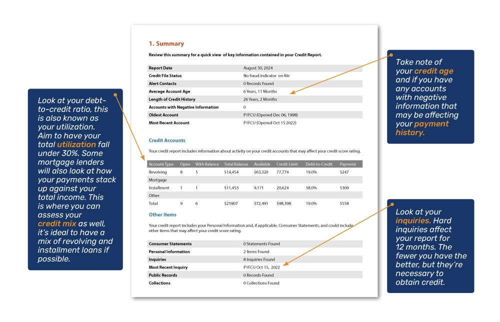 an example of your credit report summary page